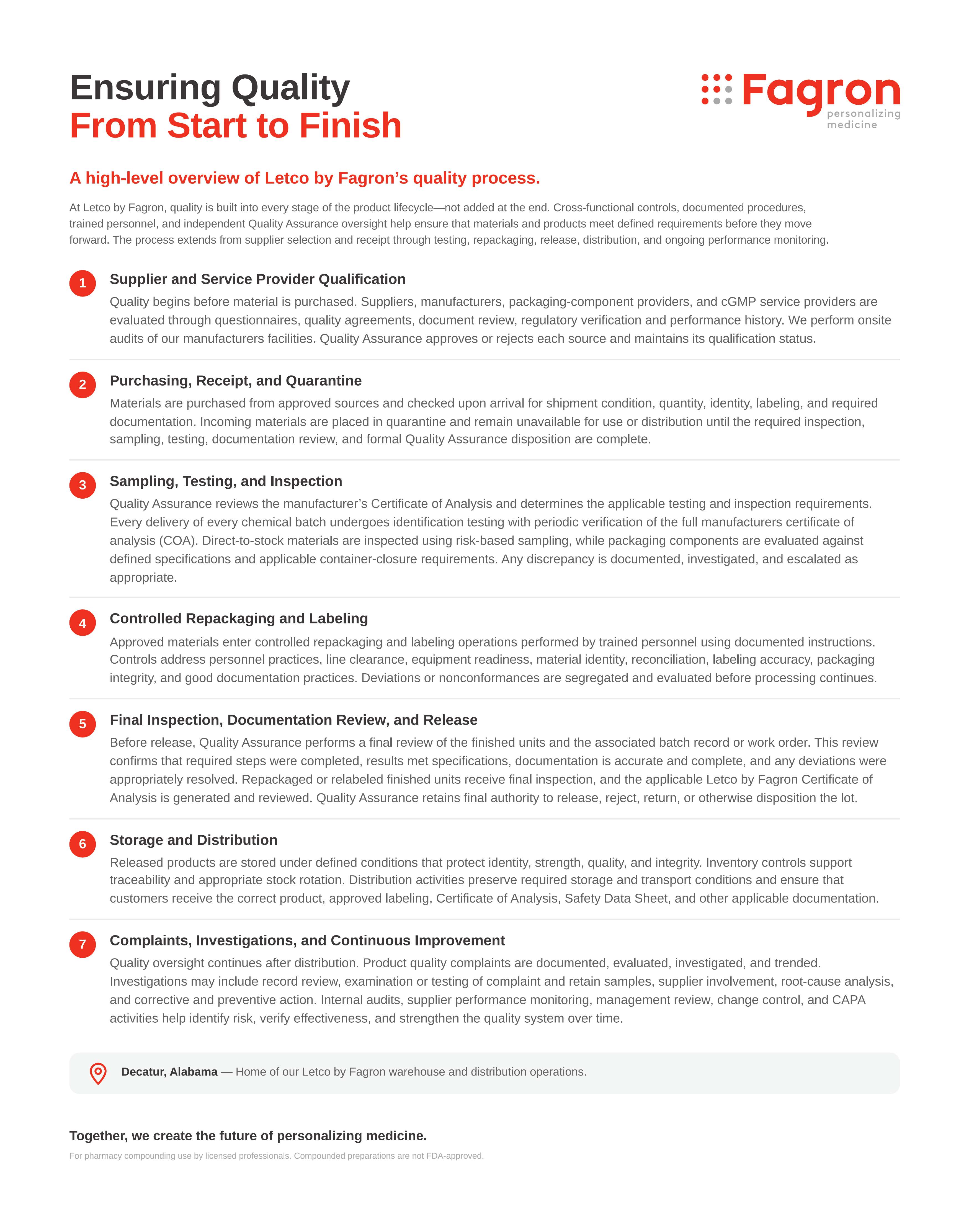 Fagron quality process